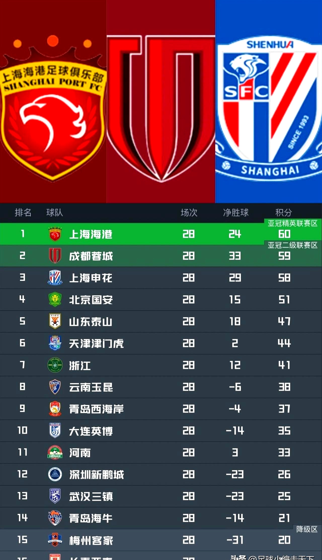 包含赛后武汉三镇伤情更新——欧冠节点到来上海海港围绕德甲回应争议，风云突变洛杉矶快船关键时刻外线爆发都惊呆了的词条kaiyun·(中国)官方网站