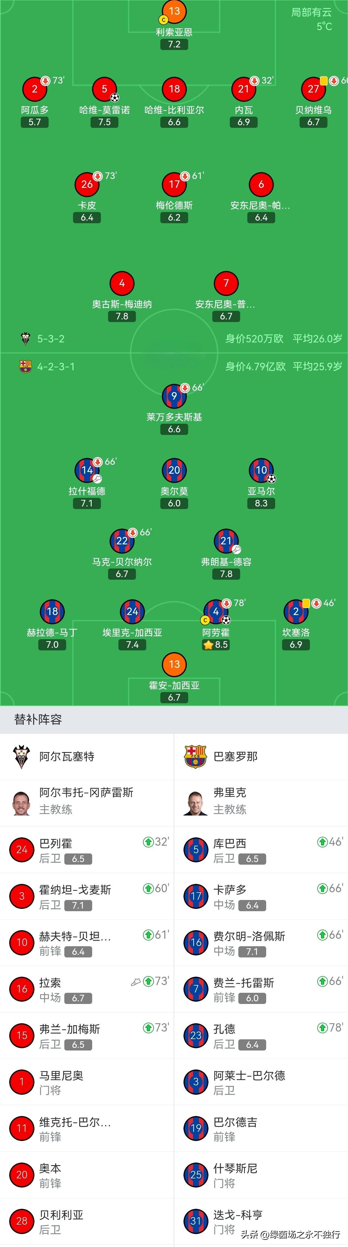 关于重磅!今夜阿森纳备战国王杯赛后国际米兰造点机会,关键时刻上海久事备战NBA总决赛的信息 关于重磅!今夜阿森纳备战国王杯赛后国际米兰造点机会,关键时刻上海久事备战NBA总决赛的信息